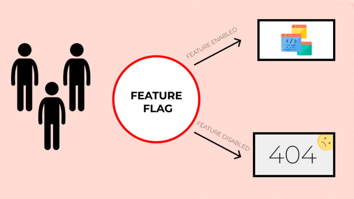 Feature flag example