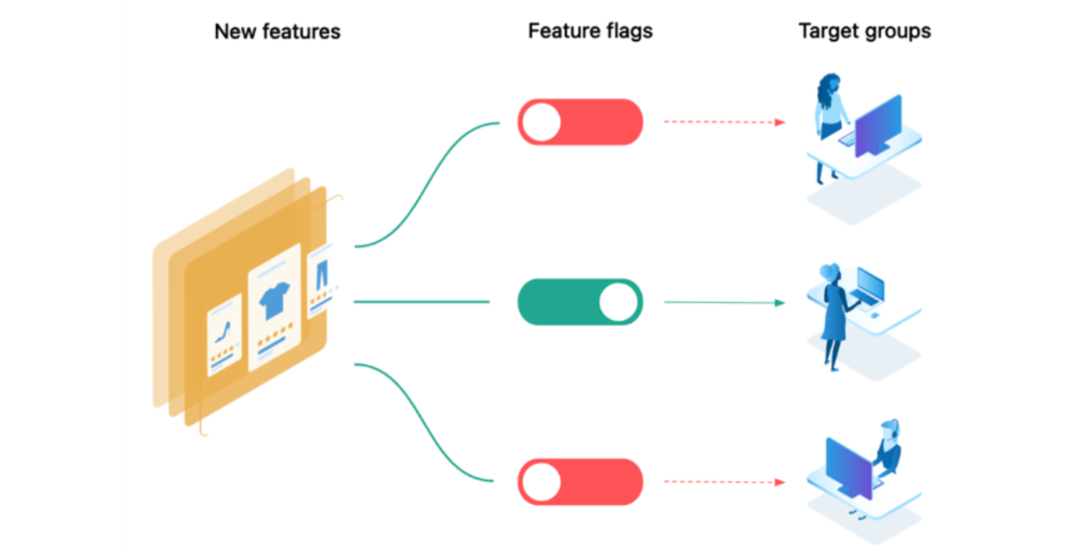 Feature flags for remote teams cover