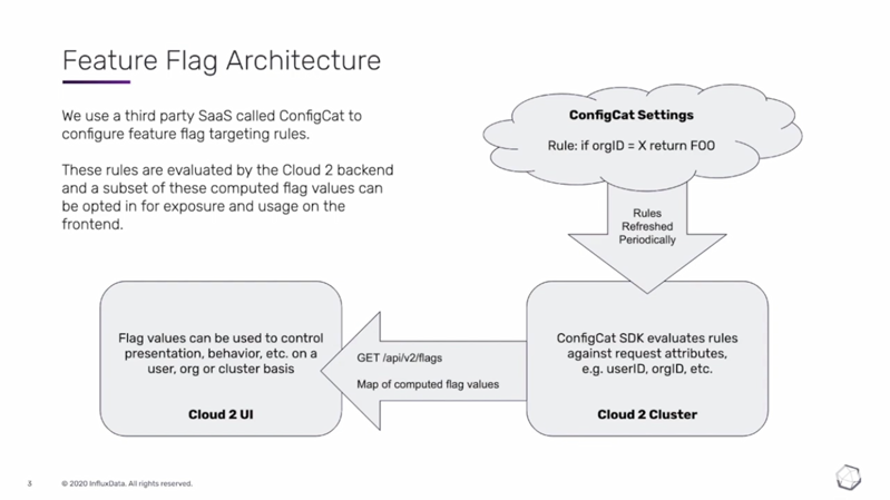 Feature flag architecture