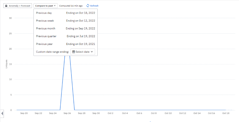Screenshot of compare to past dropdown options