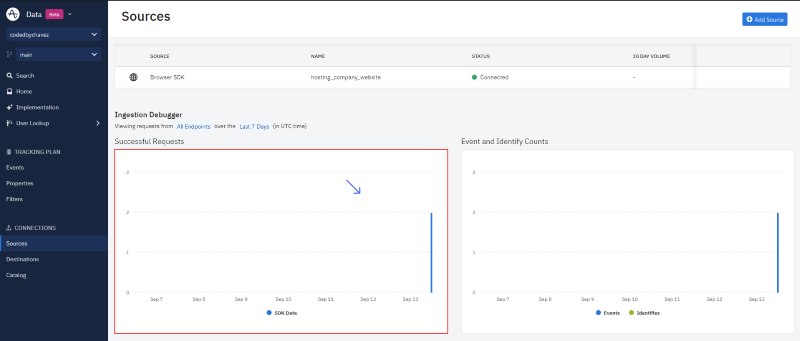 Snapshot of successful requests graph
